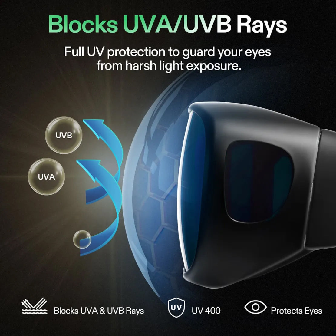 Vivosun Indoor LED Anti-UV Grow Room Glasses