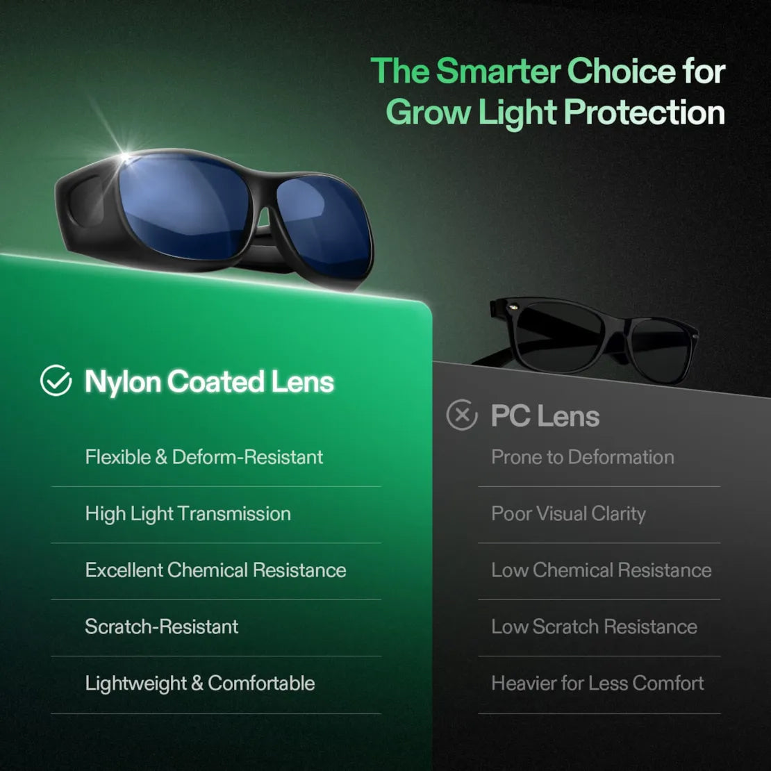 Vivosun Indoor LED Anti-UV Grow Room Glasses