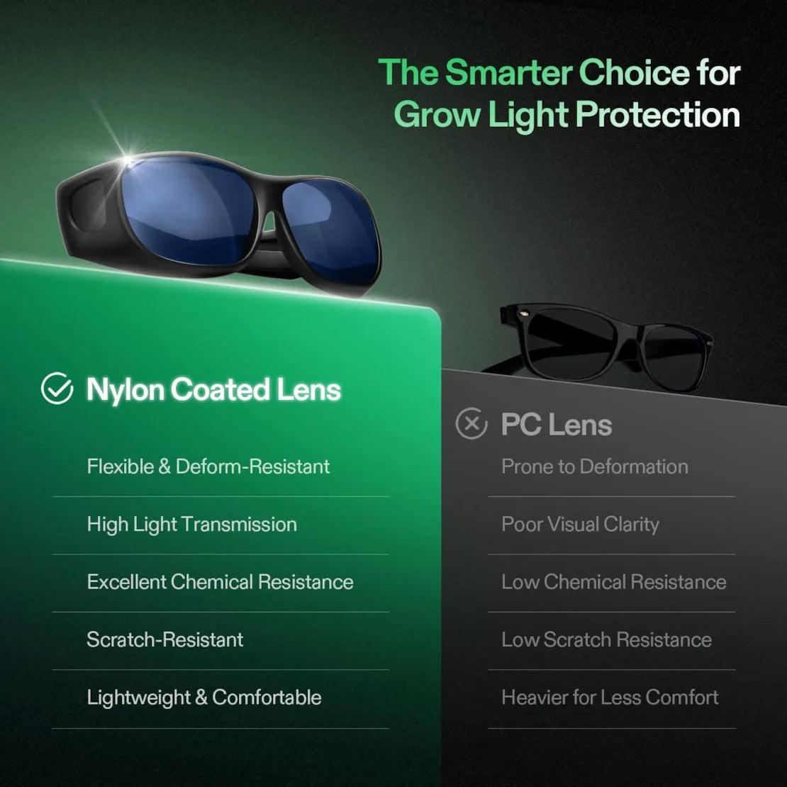 Vivosun Indoor LED Anti-UV Grow Room Glasses