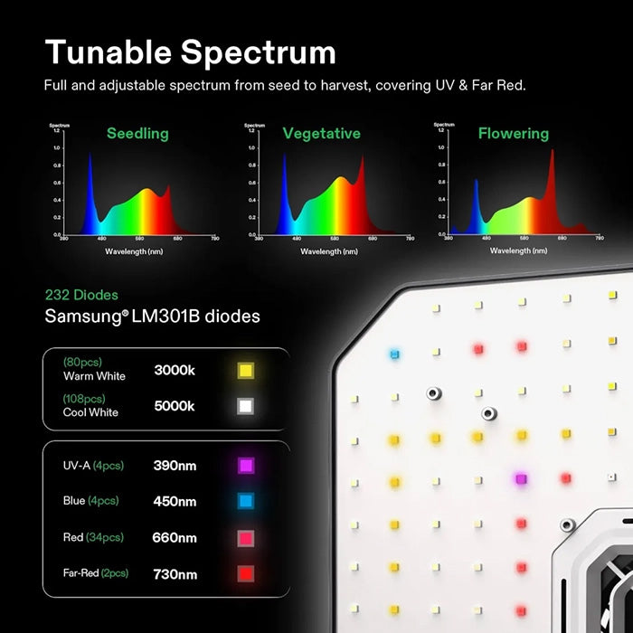 Vivosun AeroLight A100 100 Watt Tunable-Spectrum LED Grow Light