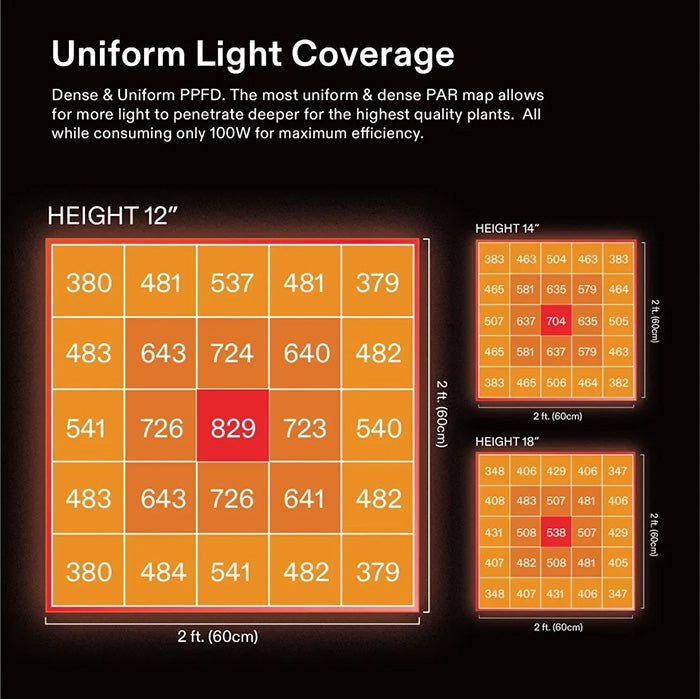 Vivosun AeroLight A100 100 Watt Tunable-Spectrum LED Grow Light