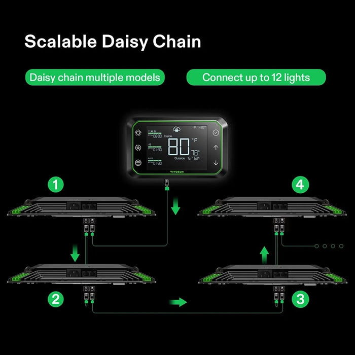 Vivosun AeroLight A100 100 Watt Tunable-Spectrum LED Grow Light