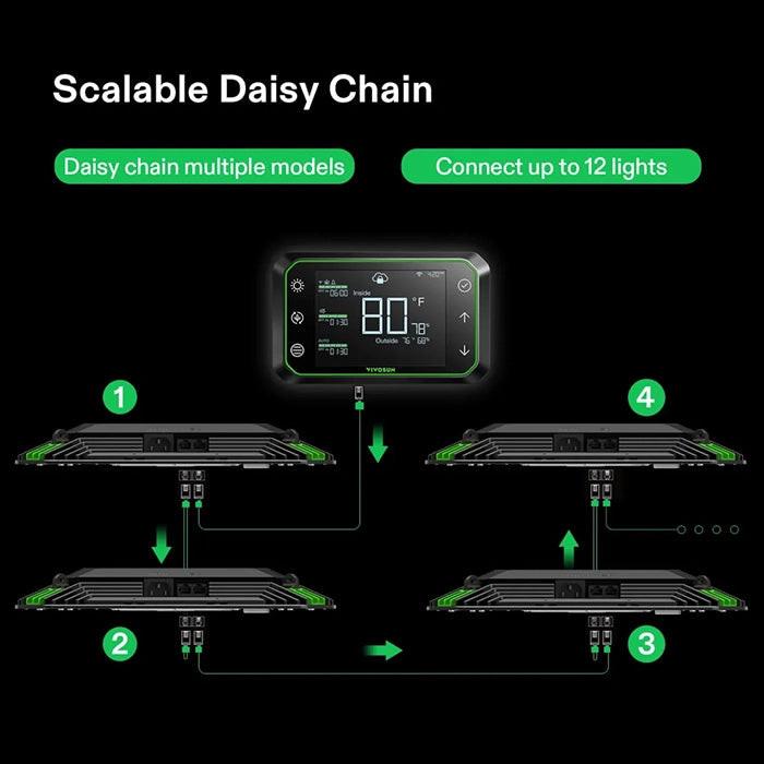 Vivosun AeroLight A100 100 Watt Tunable-Spectrum LED Grow Light