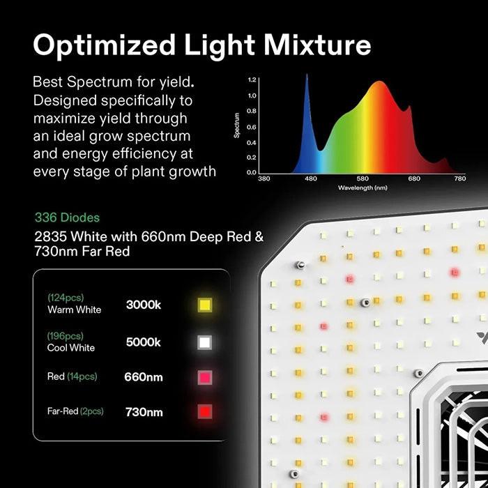 Vivosun AeroLight A100SE 100 Watt Full-Spectrum LED Grow Light