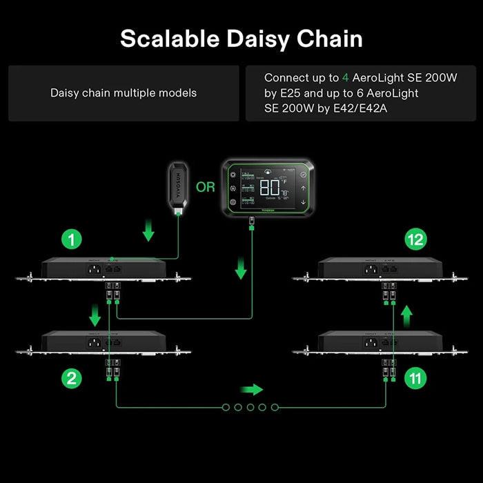 Vivosun AeroLight A100SE 100 Watt Full-Spectrum LED Grow Light
