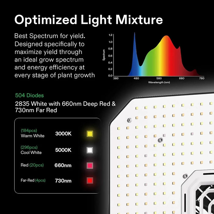 Vivosun AeroLight A150SE 150 Watt Full-Spectrum LED Grow Light