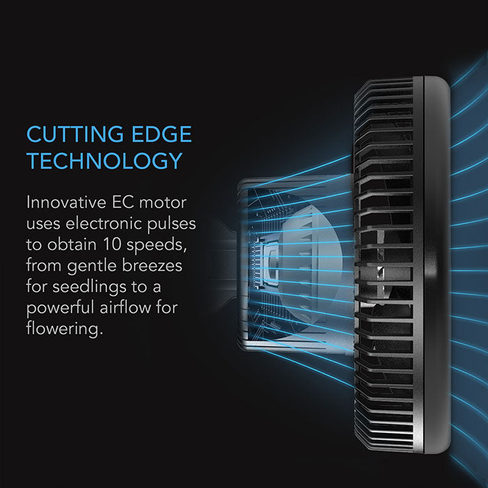 AC Infinity CLOUDRAY S6 Gen 2 Auto Oscillation Grow Tent Clip Fan, 6"