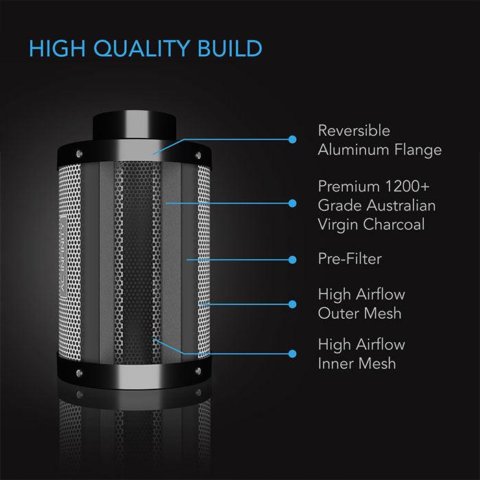 AC Infinity Air Filtration Kit with Inline Fan and Controller, Carbon Filter, and Ducting Combo, 4"