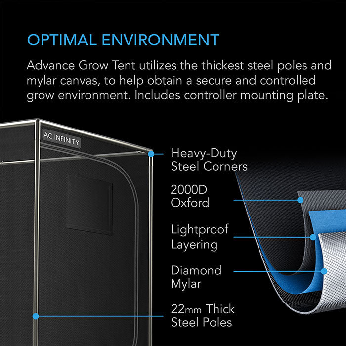 AC Infinity 2' x 4' Smart Automated LED Grow Tent Kit