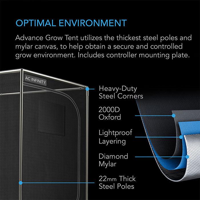 AC Infinity 3' x 3' Smart Automated LED Grow Tent Kit