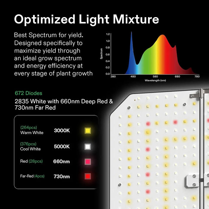Vivosun AeroLight Wing AW200SE 200 Watt Full-Spectrum LED Grow Light