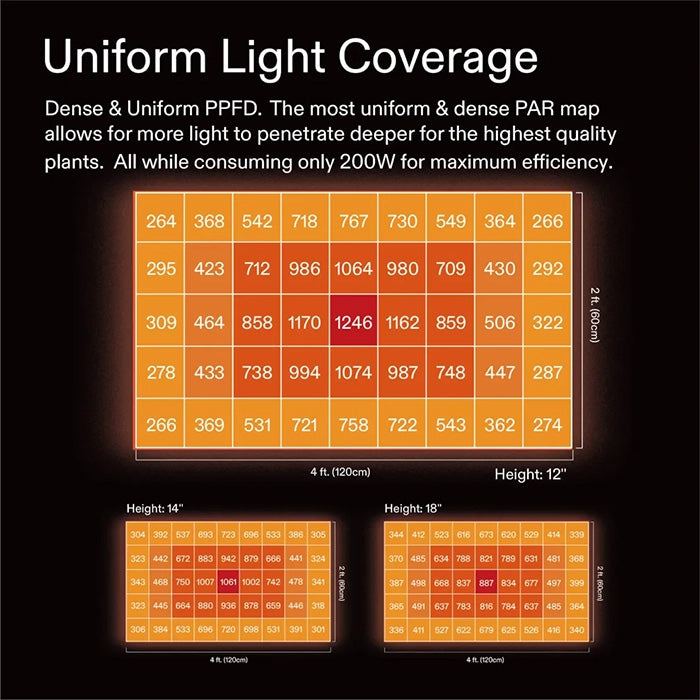Vivosun AeroLight Wing AW200SE 200 Watt Full-Spectrum LED Grow Light