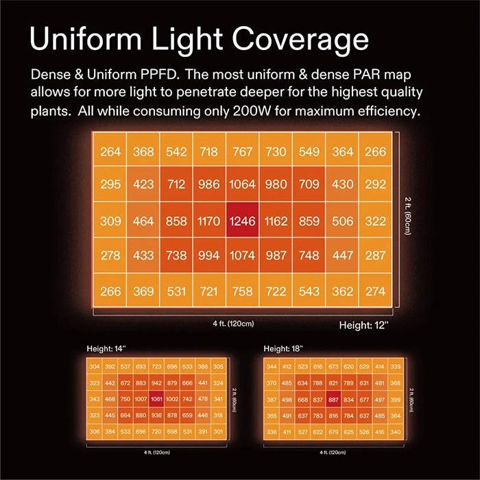 Vivosun AeroLight Wing AW200SE 200 Watt Full-Spectrum LED Grow Light