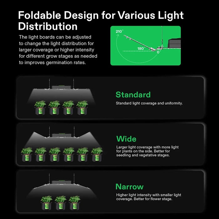 Vivosun AeroLight Wing AW200SE 200 Watt Full-Spectrum LED Grow Light