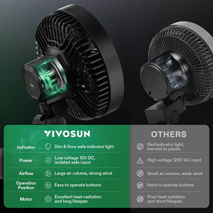 Vivosun AeroWave E6 Oscillating Grow Tent Clip Fan
