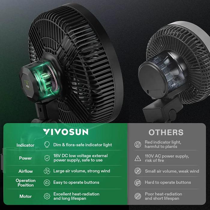 Vivosun AeroWave E Series Oscillating Grow Tent Clip Fan