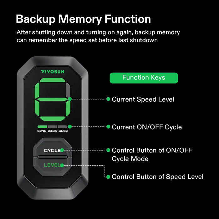 Vivosun AeroZesh T6 6" Inline Fan with E12 Speed Controller