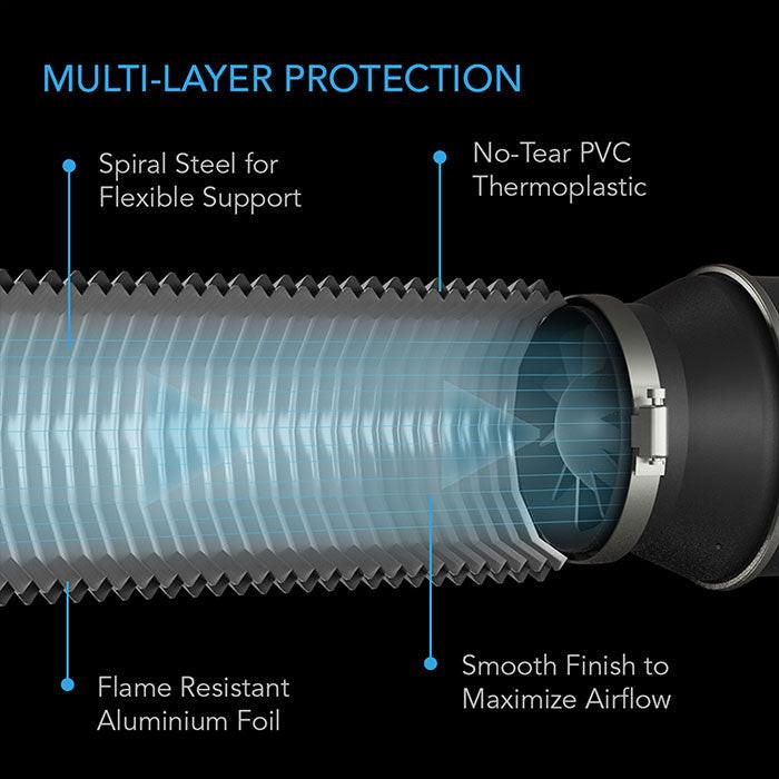 AC Infinity Flexible Four Layer Ducting, 8" x 25'