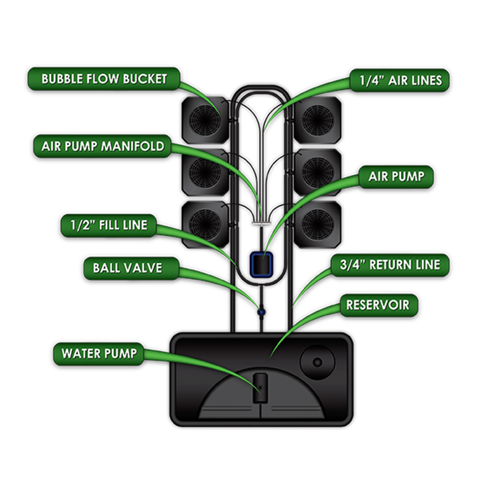 SuperCloset Bubble Flow Buckets - 6 Site System