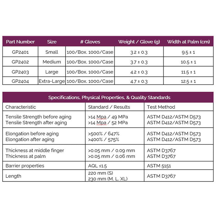 BMC Protect Black Grip Protect Precise Powder Free Nitrile Gloves 5 mil, Large, Pack of 100