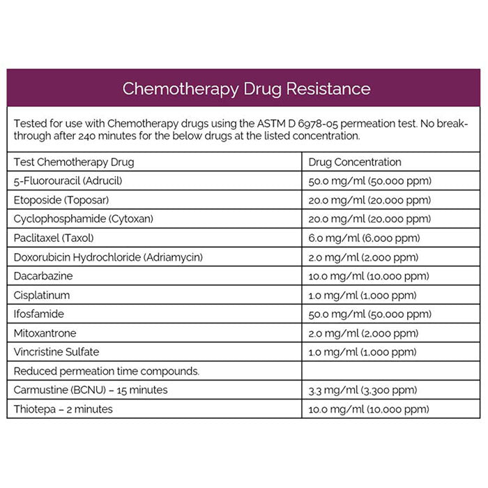 BMC Protect Black Grip Protect Precise Powder Free Nitrile Gloves 5 mil, X-Large, Pack of 100