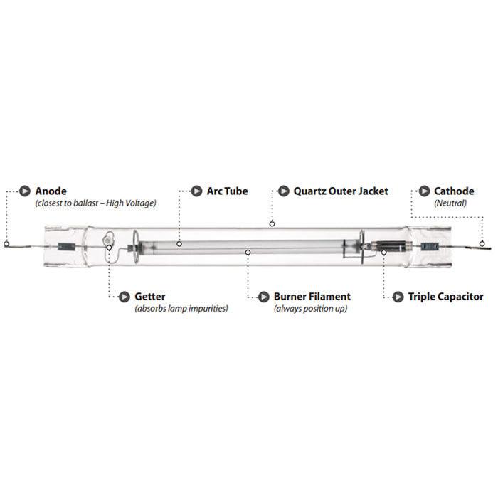 Agrosun 1,000 Watt Double-Ended HPS Bulb, 2,100 K