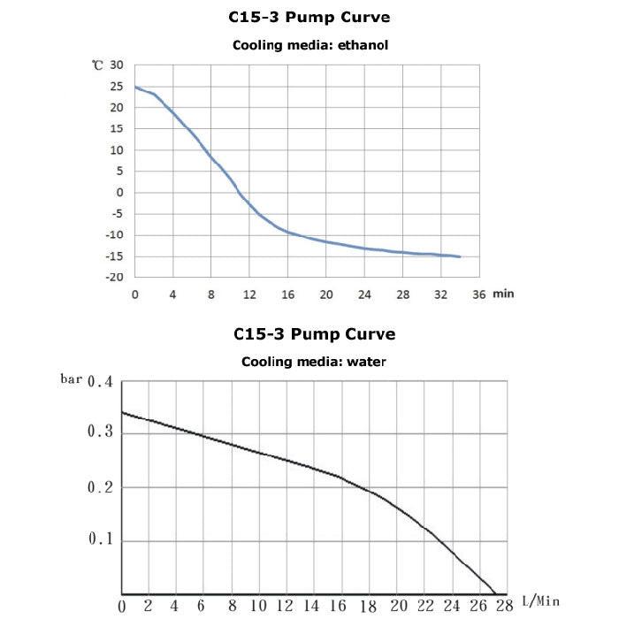 Across International -15C Compact 3L Recirculating Laboratory Chiller with Centrifugal Pump, 110 Volt