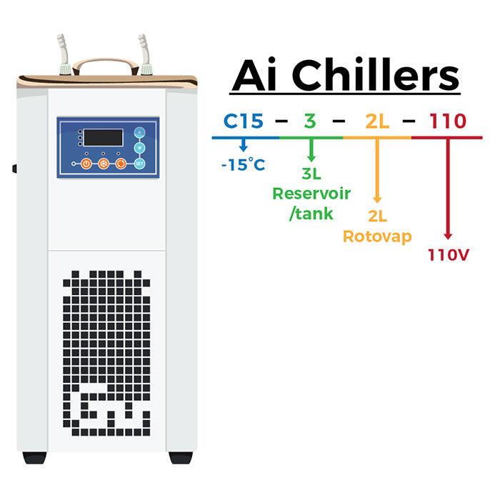 Across International -15C Compact 3L Recirculating Laboratory Chiller with Centrifugal Pump - UL/CSA Certified, 110 Volt