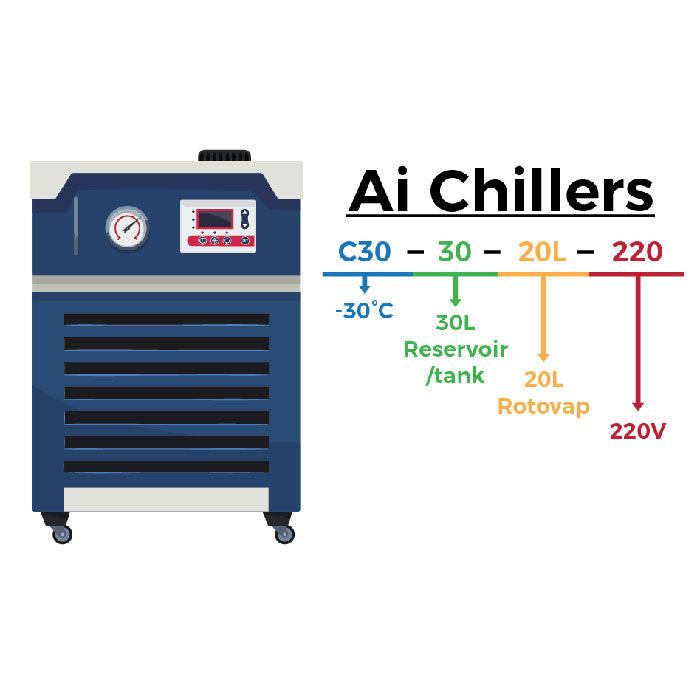 Across International -30C 30L Recirculating Laboratory Chiller with 20L/Min Centrifugal Pump, 220 Volt