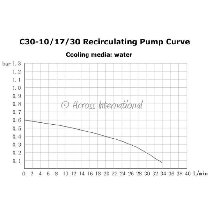 Across International -30C 10L Recirculating Laboratory Chiller with 20L/Min Centrifugal Pump - UL/CSA Certified, 220 Volt