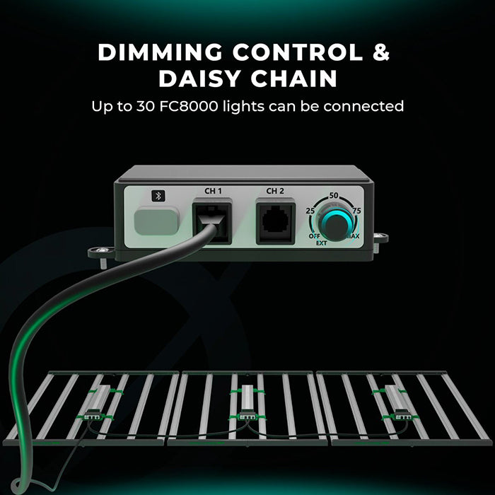 Mars Hydro Smart FC8000-EVO Samsung LM301H 800 Watt LED Grow Light