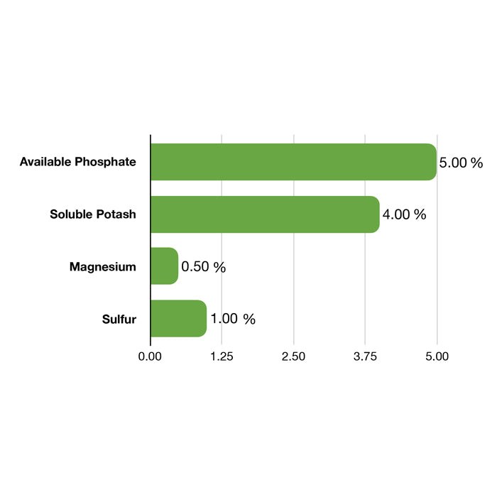 Emerald Harvest Bloom, 2.5 Gallon
