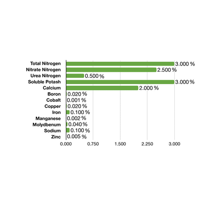 Emerald Harvest Cali Pro Bloom A, 6 Gallon