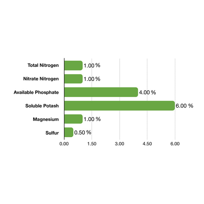 Emerald Harvest Cali Pro Bloom B, 6 Gallon