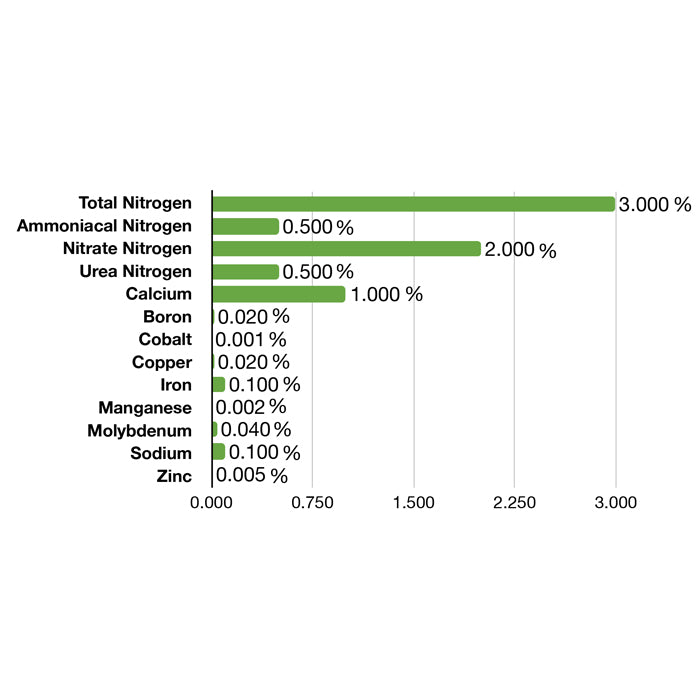 Emerald Harvest Cali Pro Grow A, 2.5 Gallon