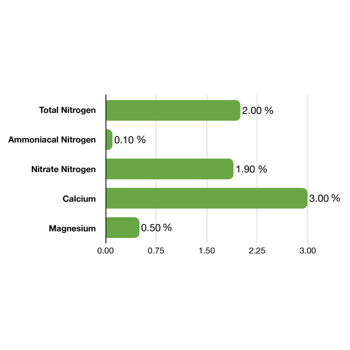 Emerald Harvest Cal-Mag, 1 Gallon
