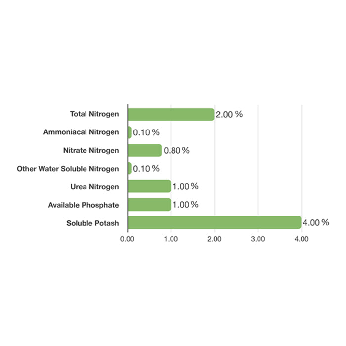 Emerald Harvest Emerald Goddess, 270 Gallon