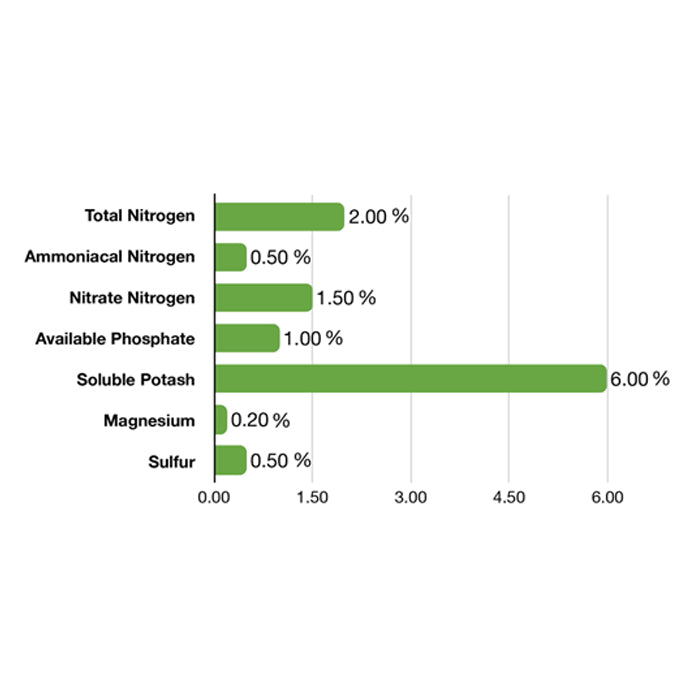 Emerald Harvest Grow, 6 Gallon