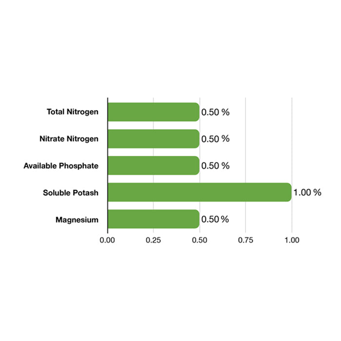 Emerald Harvest Honey Chome, 1 Gallon