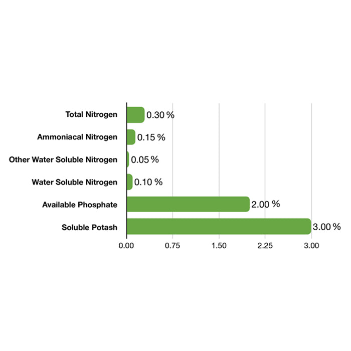 Emerald Harvest King Kola