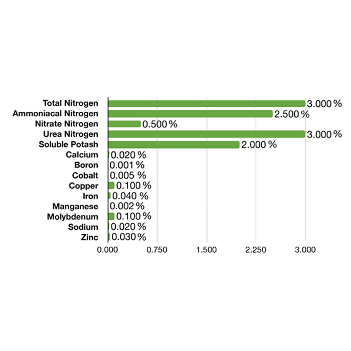 Emerald Harvest Micro, 2.5 Gallon