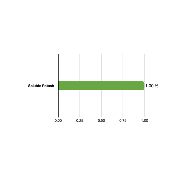 Emerald Harvest Sturdy Stalk, 55 Gallon