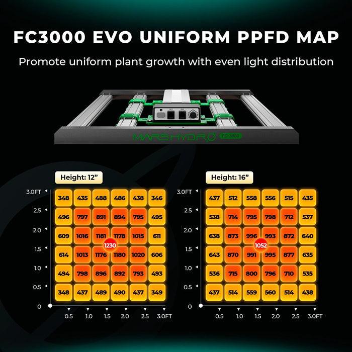 Mars Hydro Smart FC3000-EVO Samsung LM301H 300 Watt LED Grow Light