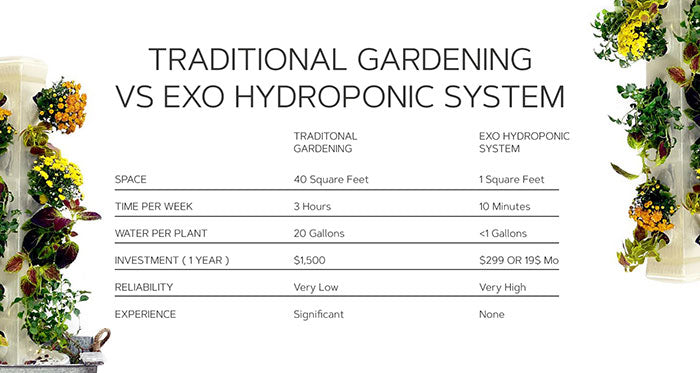 ExoTower 16 Plant Hydroponic Garden Tower