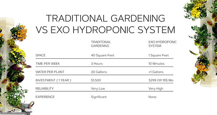 ExoTower 28 Plant Hydroponic Garden Tower