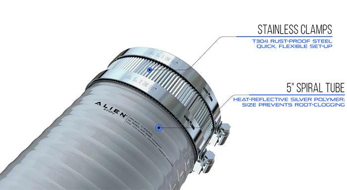 Alien Hydroponics V-System 12 Pot - 3 Row RDWC Hydroponic System