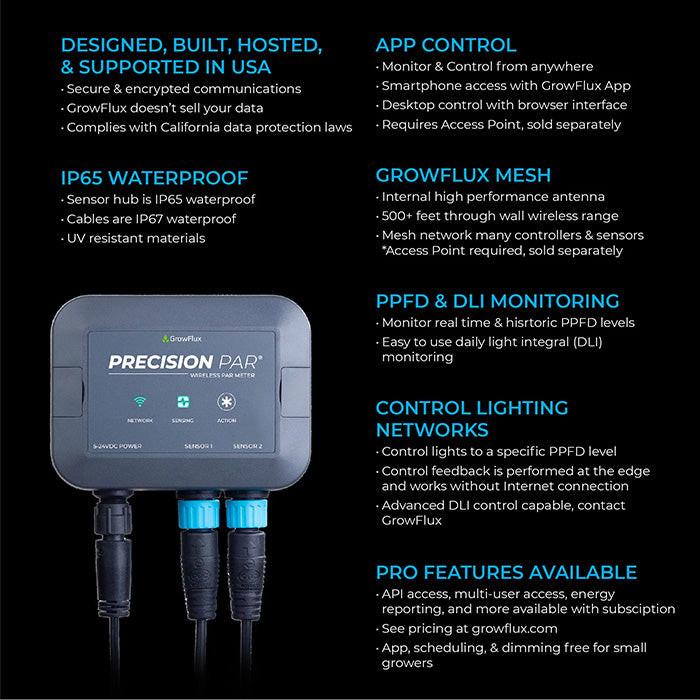 GrowFlux Precision Wireless PAR & DLI Meter, 2 Apogee PAR Sensors