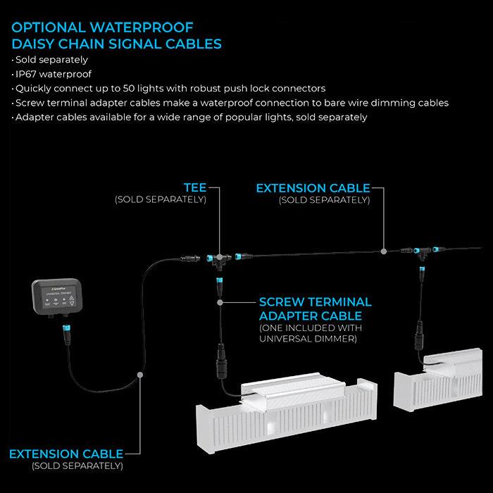 GrowFlux Universal Dimmer, Single Channel