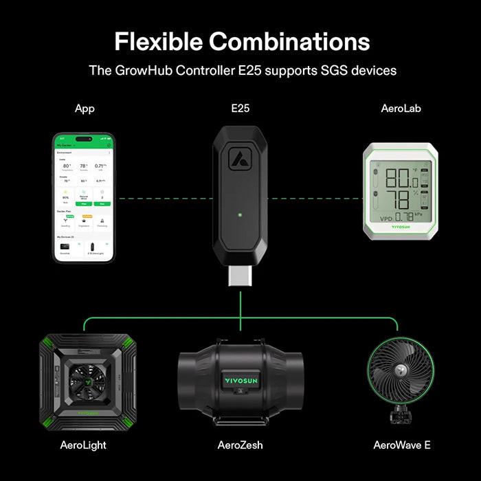 Vivosun GrowHub E25 Controller for Grow Tent Atmosphere Control