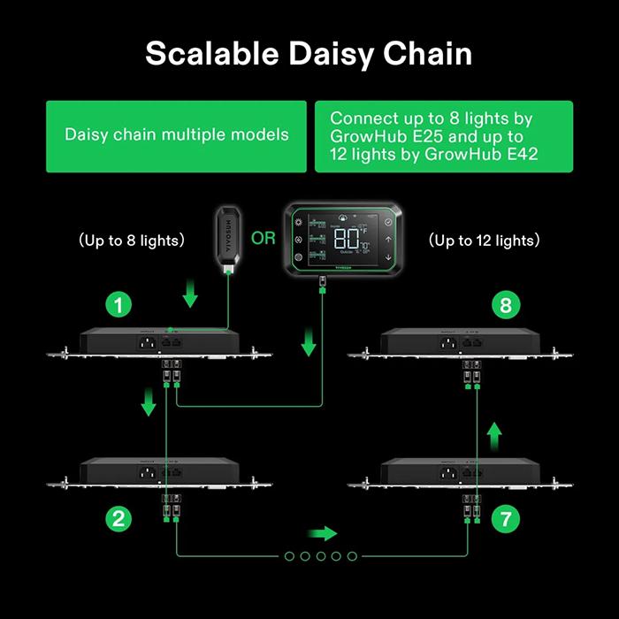 Vivosun GrowHub E25 Controller for Grow Tent Atmosphere Control